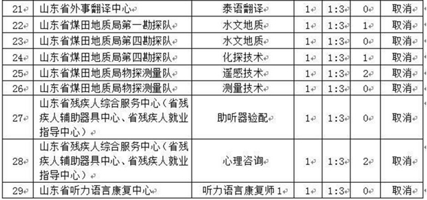 博山招聘信息网_博山人社局发布招聘信息