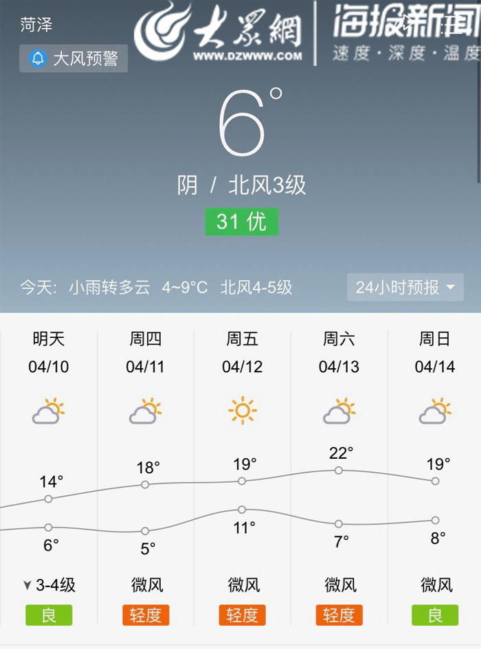 菏泽市未来五天天气预报