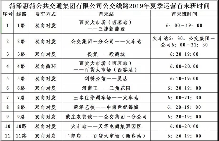 菏泽各公交线路及城际公交线路自5月1日起开始执行夏季运营时间