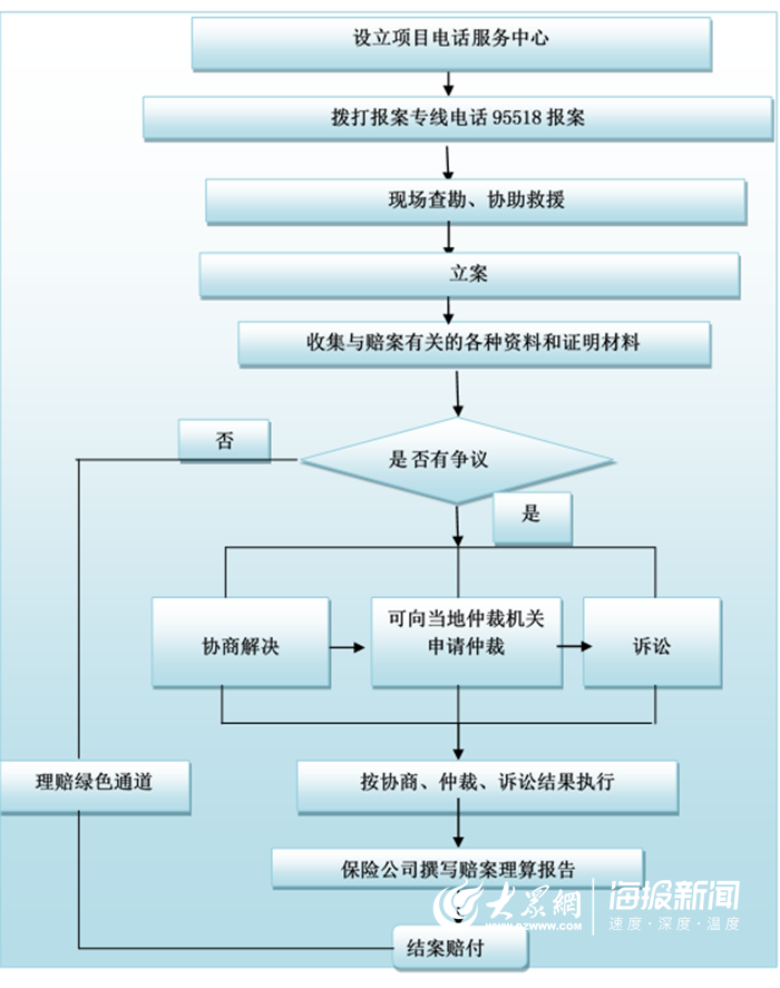 区)政府盖章);当事人身份证或户籍证明复印件;当事人的房产证或房屋