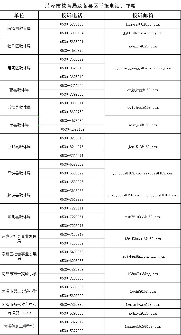 菏泽公布中小学在职教师有偿补课投诉举报电话,信箱