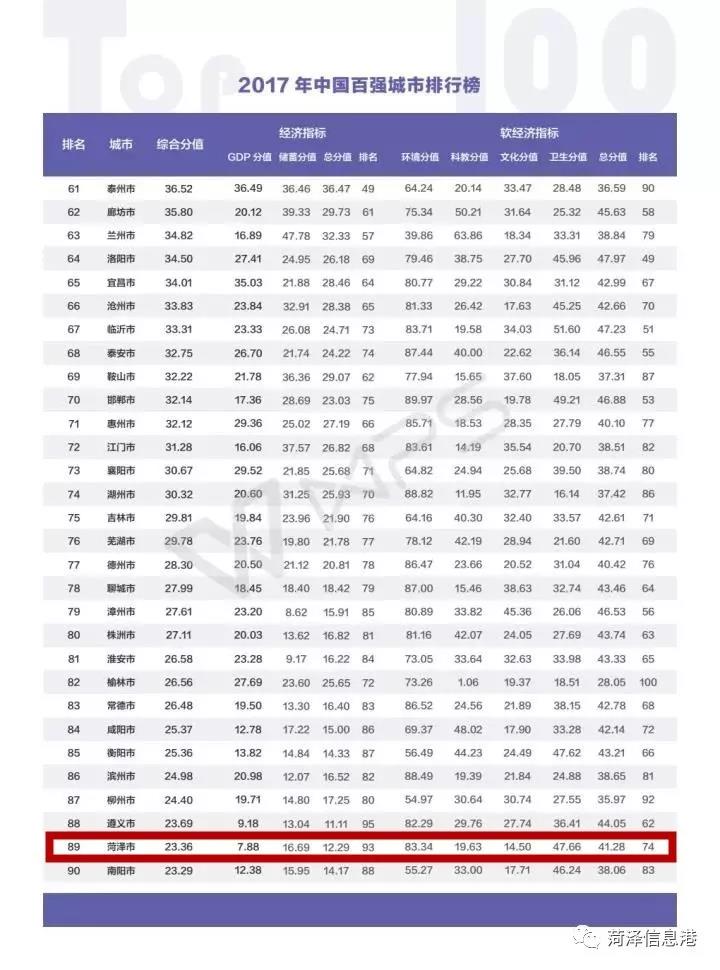 2017菏泽gdp_菏泽牡丹(3)