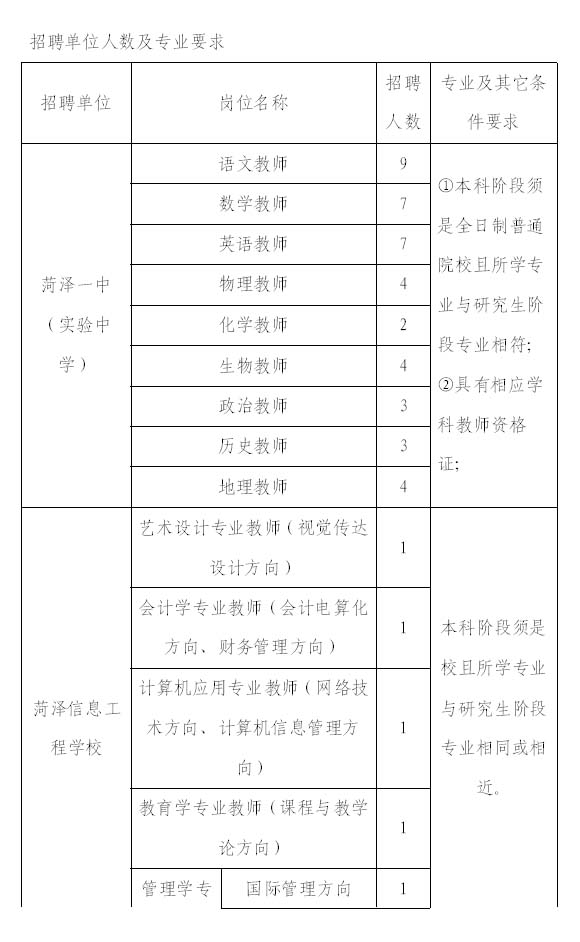 菏泽信息招聘_菏泽地区最新招聘信息 找工作就上菏泽招聘网(3)