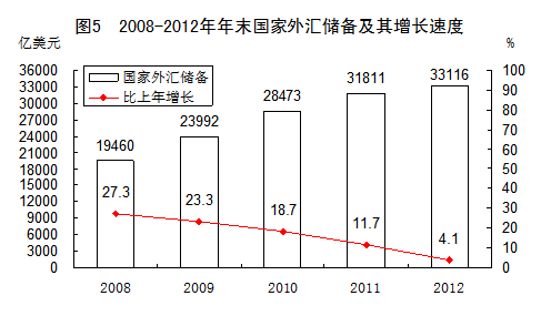 2012ĩ㴢Ѵ33116Ԫ