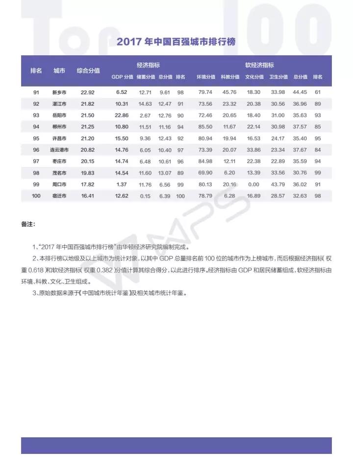 菏泽GDP占比_菏泽牡丹(3)