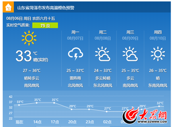 最高气温37℃以上!菏泽市气象台发布高温